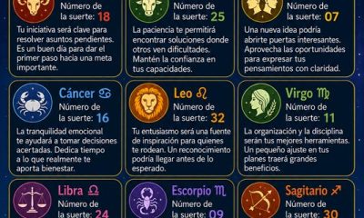 Horóscopo del 08 de junio de 2026