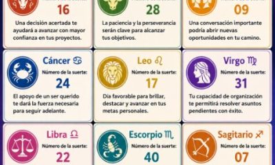 Horóscopo del 03 de junio de 2026