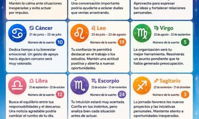 Horóscopo del 19 de junio de 2026