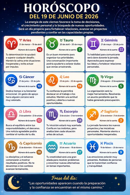 Horóscopo del 19 de junio de 2026