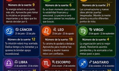 Horóscopo del 21 de junio de 2026