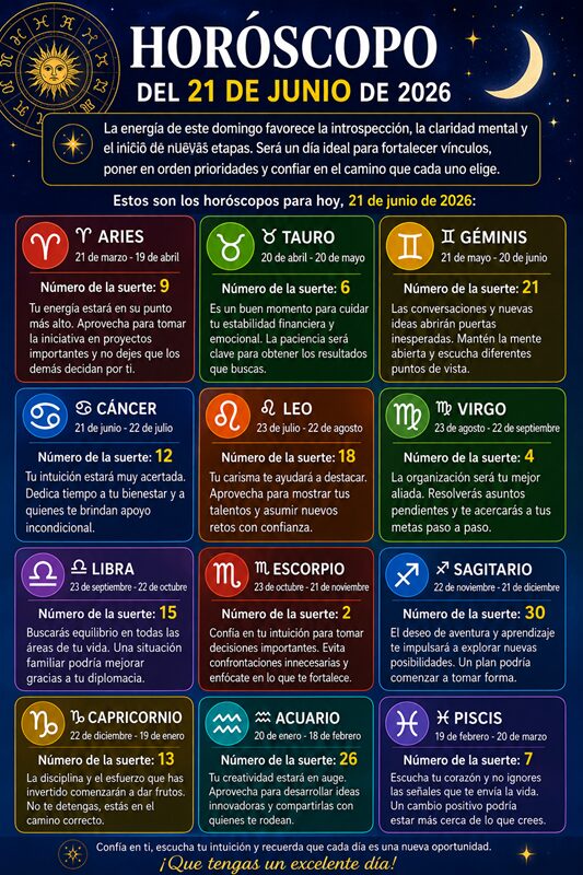 Horóscopo del 21 de junio de 2026