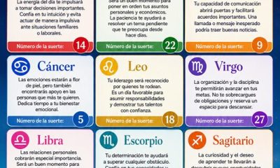 Horóscopo del 28 de junio de 2026