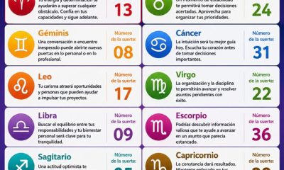 Horóscopo del 13 de junio de 2026
