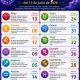 Horóscopo del 13 de junio de 2026
