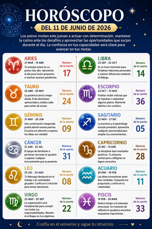 Horóscopo del 11 de junio de 2026