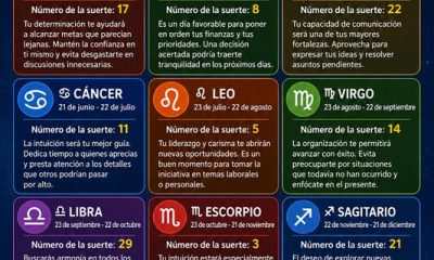 Horóscopo del 20 de junio de 2026