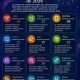 Horóscopo del 10 de junio de 2026