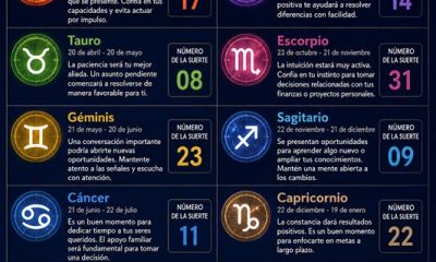 Horóscopo del 12 de junio de 2026