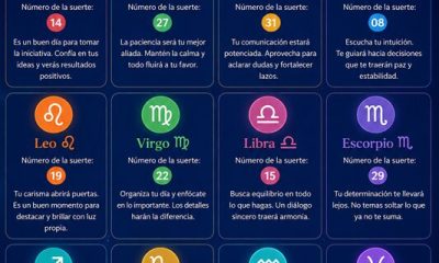Horóscopo del 10 de julio de 2026