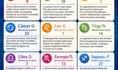 Horóscopo del 15 de julio de 2026