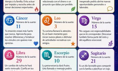 Horóscopo del 26 de julio de 2026