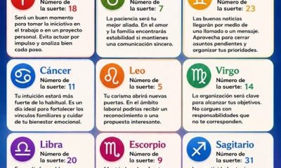 Horóscopo del 22 de julio de 2026