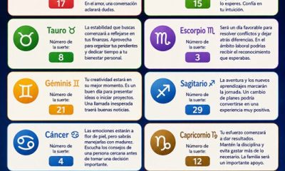 Horóscopo del 27 de julio de 2026