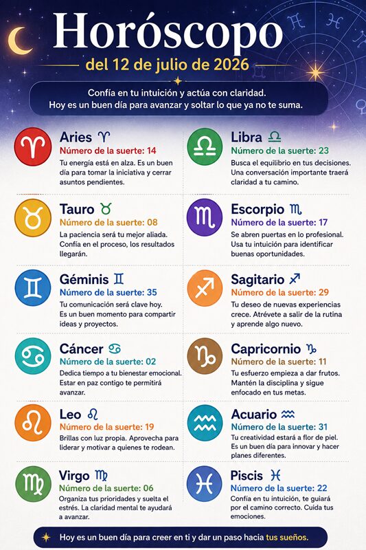 Horóscopo del 12 de julio de 2026