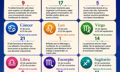 Horóscopo del 25 de julio de 2026