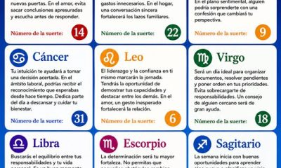 Horóscopo del 06 de julio de 2026