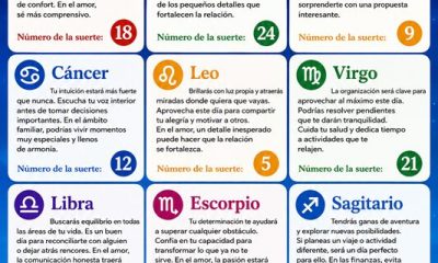 Horóscopo del 05 de julio de 2026