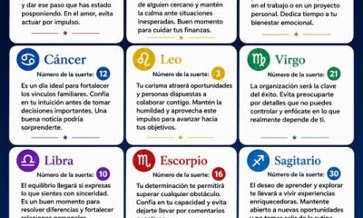 Horóscopo del 16 de julio de 2026