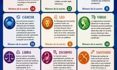 Horóscopo del 03 de julio de 2026