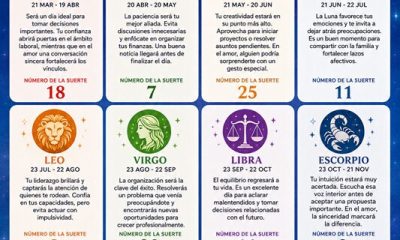 Horóscopo del 21 de julio de 2026
