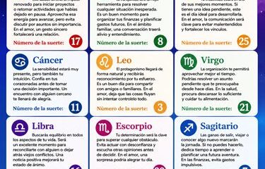 Horóscopo del 04 de julio de 2026