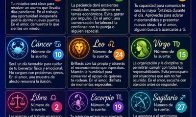 Horóscopo del 7 de agosto de 2026