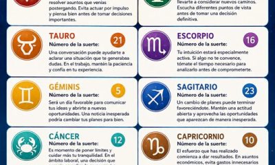 Horóscopo del 12 de agosto de 2026