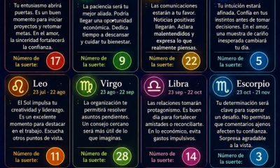 Horóscopo del 8 de agosto de 2026