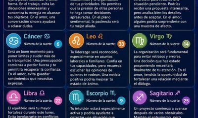 Horóscopo del 10 de agosto de 2026