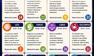 Horóscopo del 22 de agosto de 2026: predicciones y números de la suerte