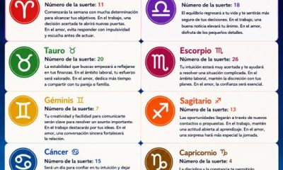 Horóscopo del 03 de agosto de 2026